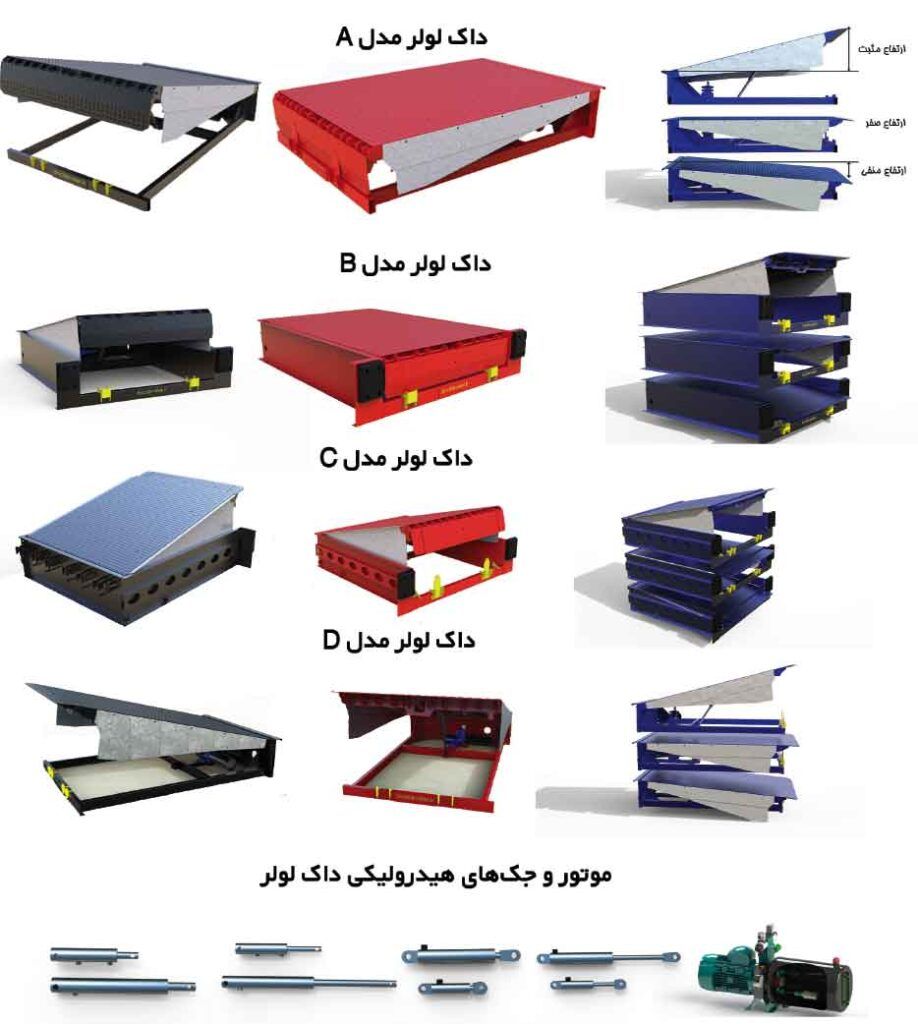 همسطح کننده