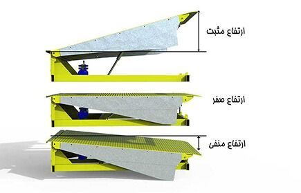 رنج حرکت داک لولر زرد رنگ مدل A