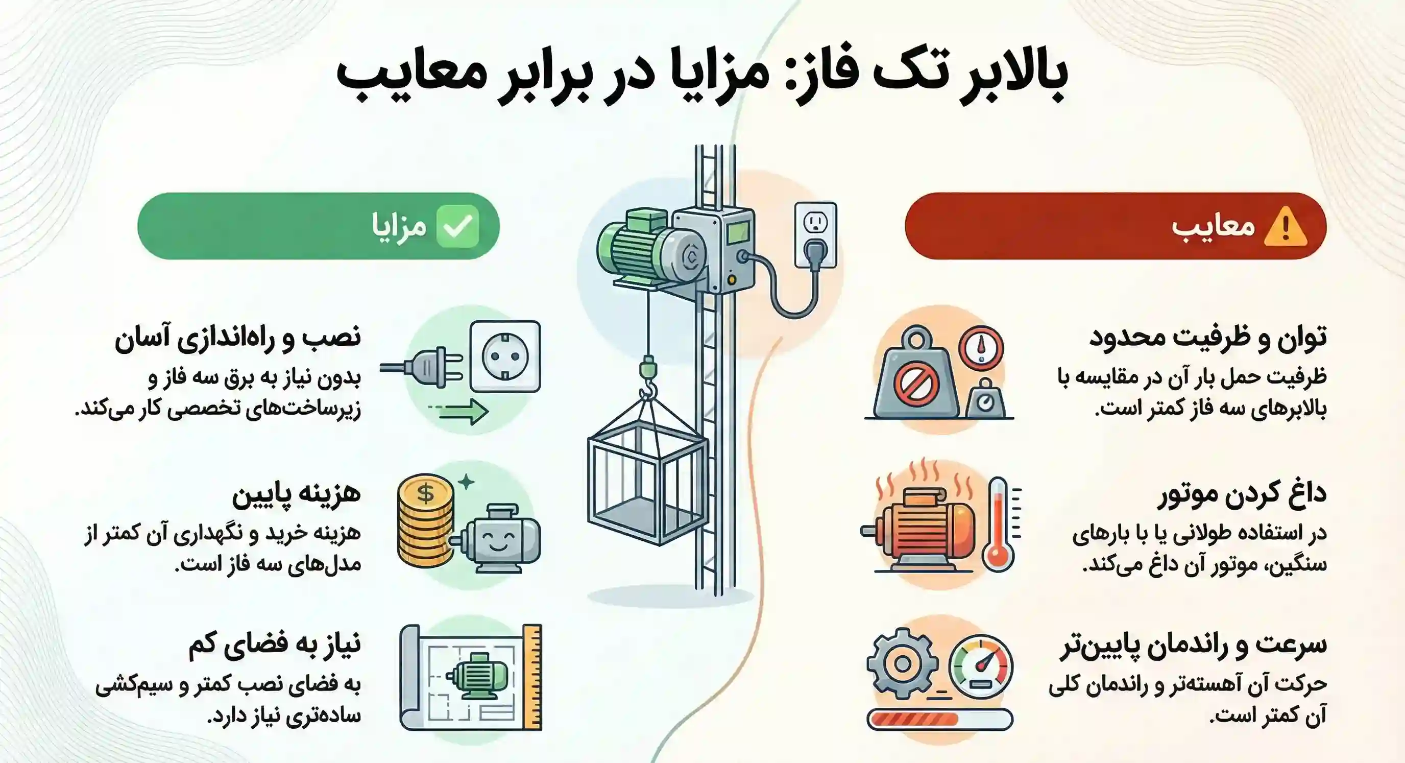 مزایا و معایب بالابر تک فاز