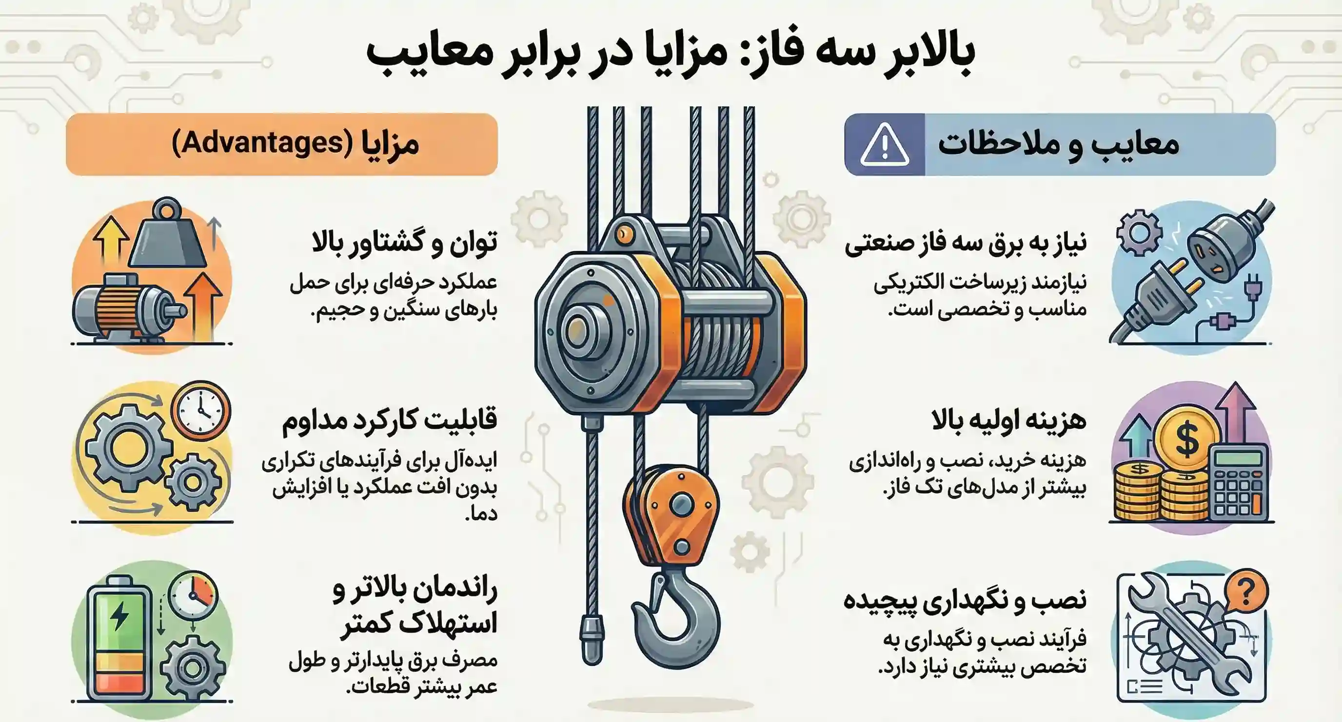 مزایا و معایب بالابر سه فاز