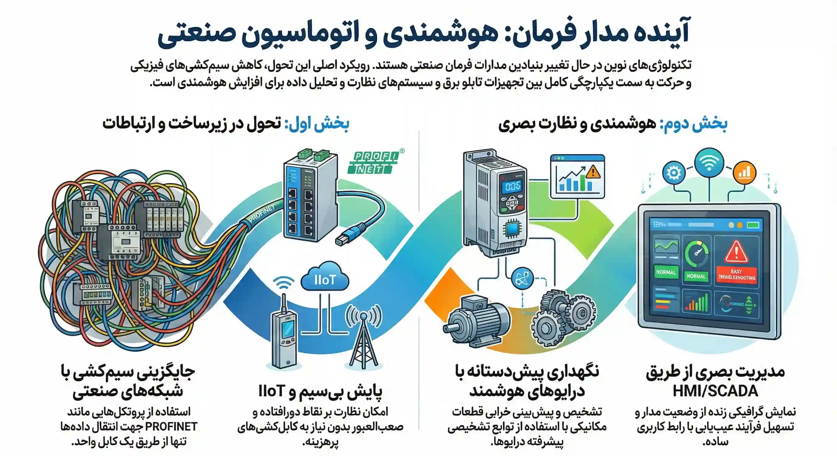 تکنولوژی های نوین و اتوماسیون مدار فرمان
