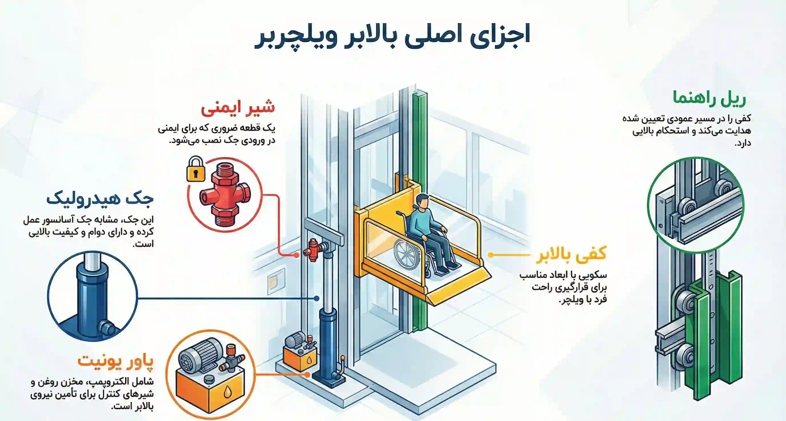 اجزای تشکیل دهنده بالابر جک معلول