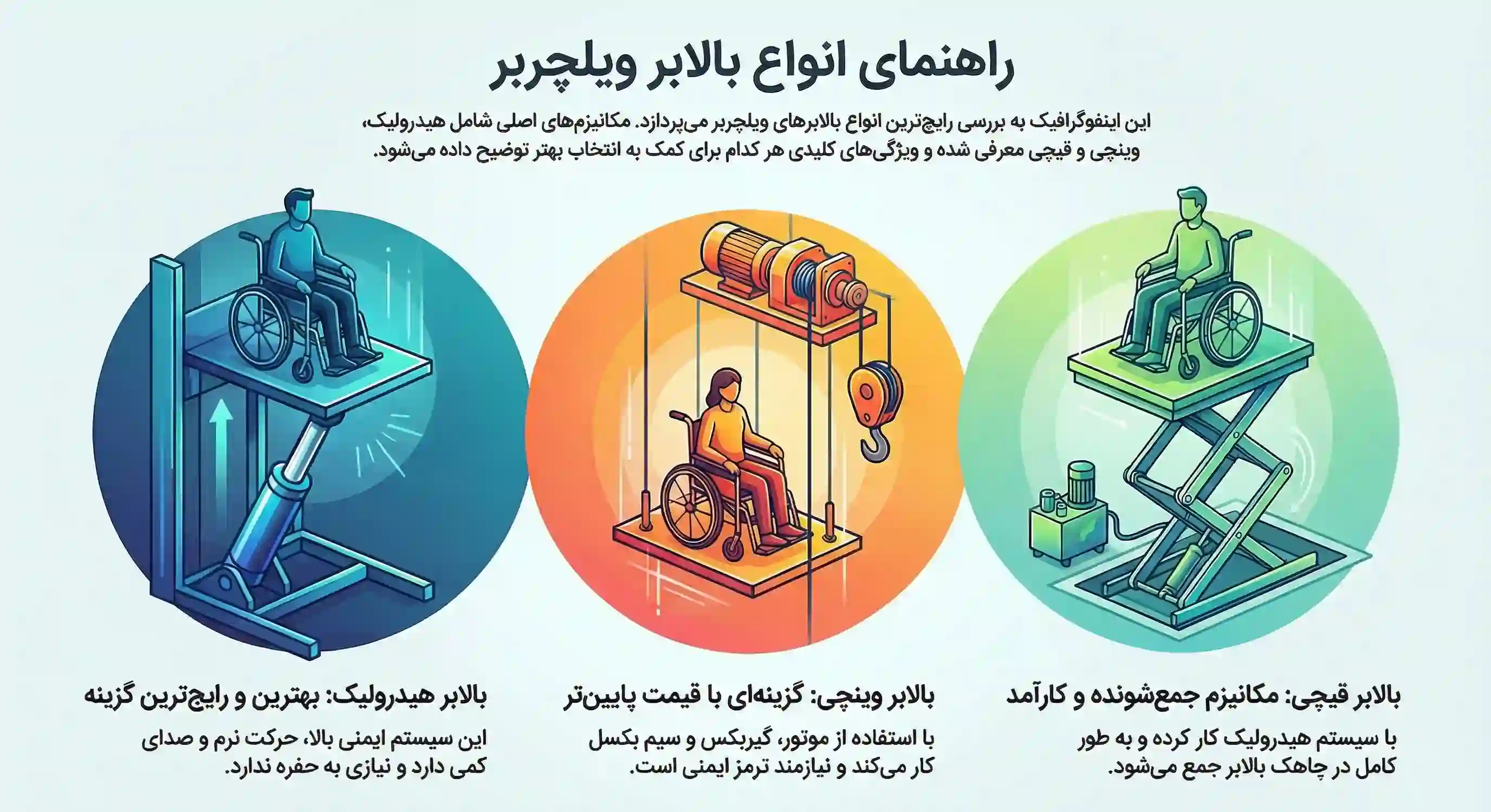 انواع جک معلول