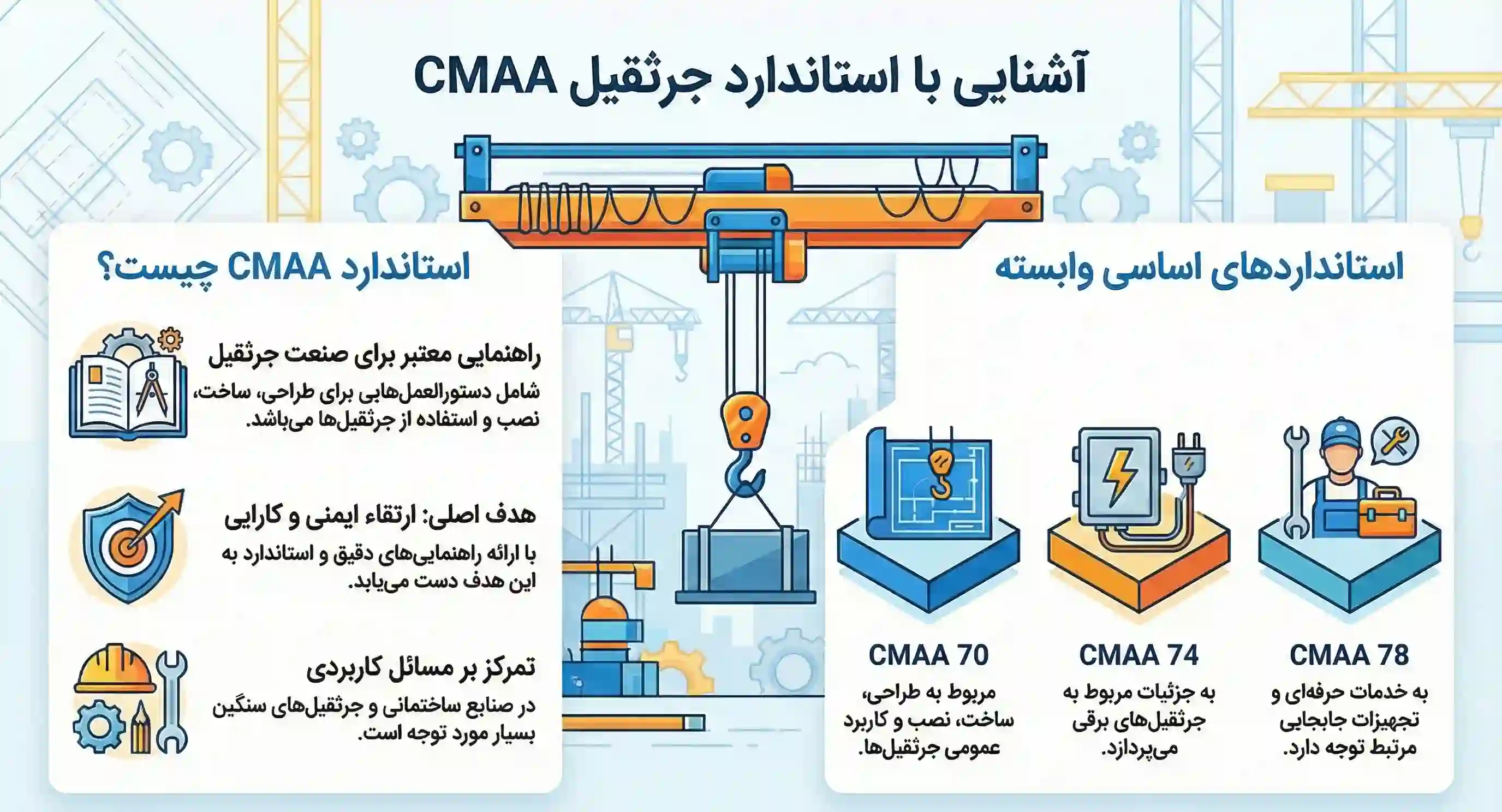 استاندارد جرثقیل CMAA