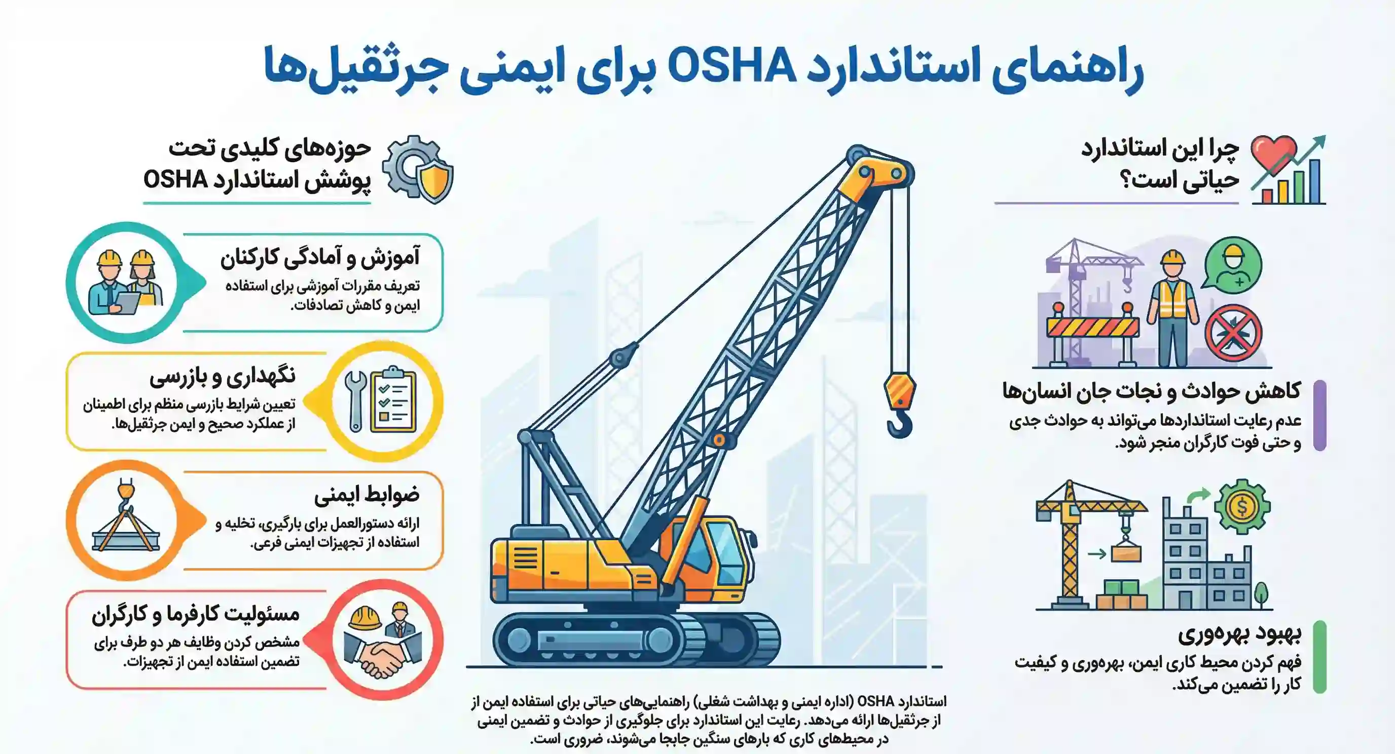 استاندارد جرثقیل FEM