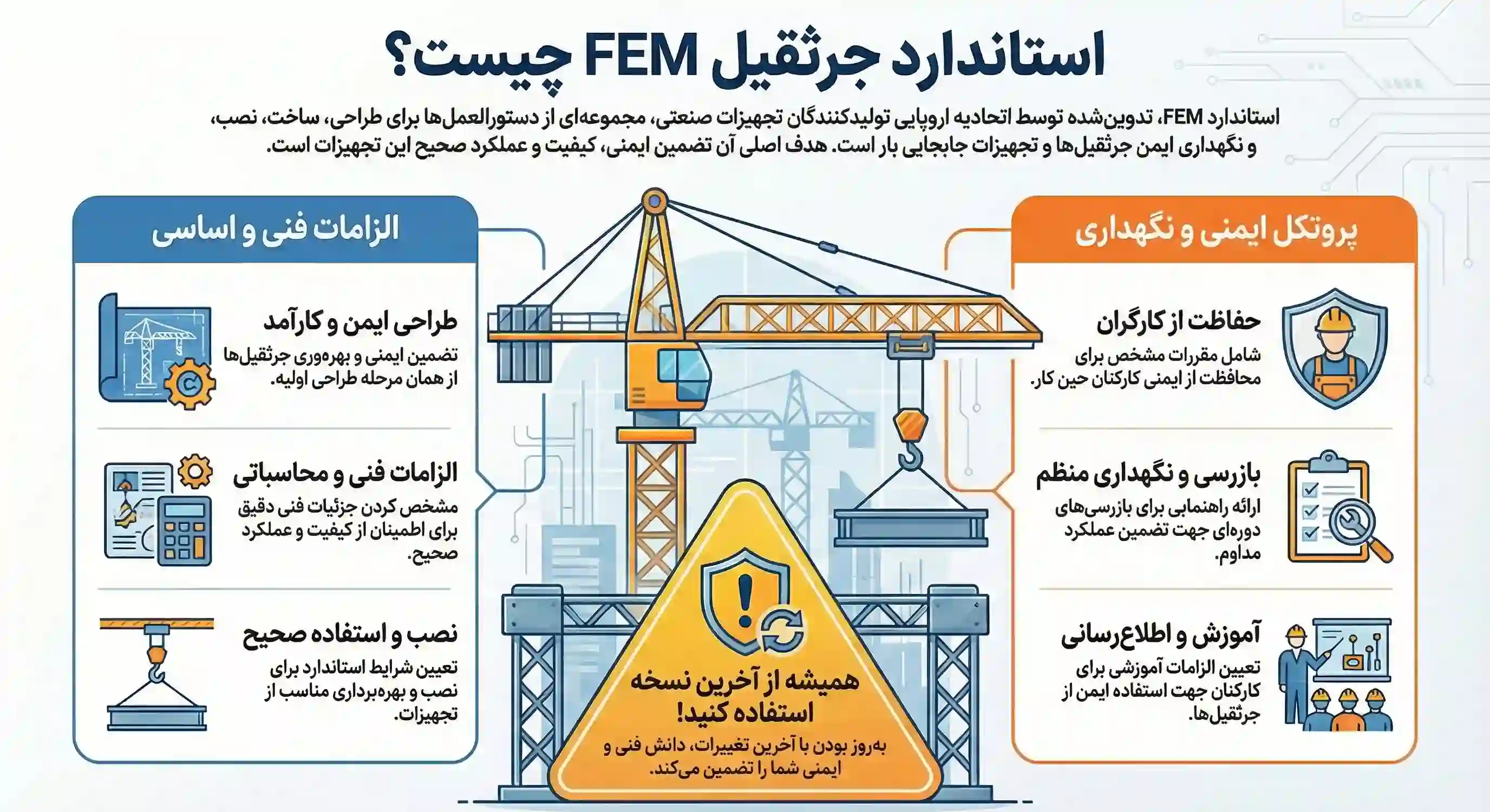 استاندارد جرثقیل FEM