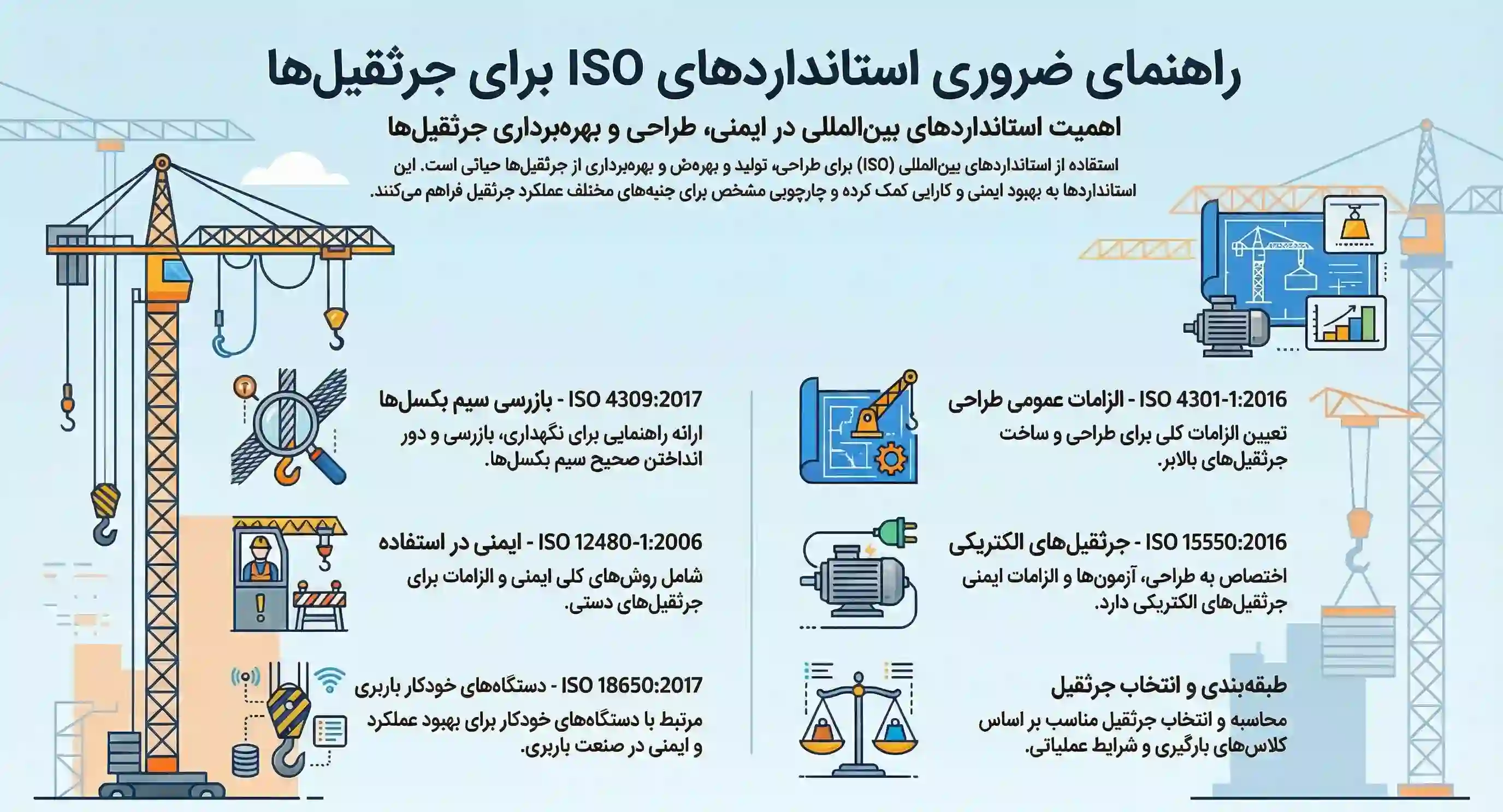 استاندارد ISO جرثقیل ها