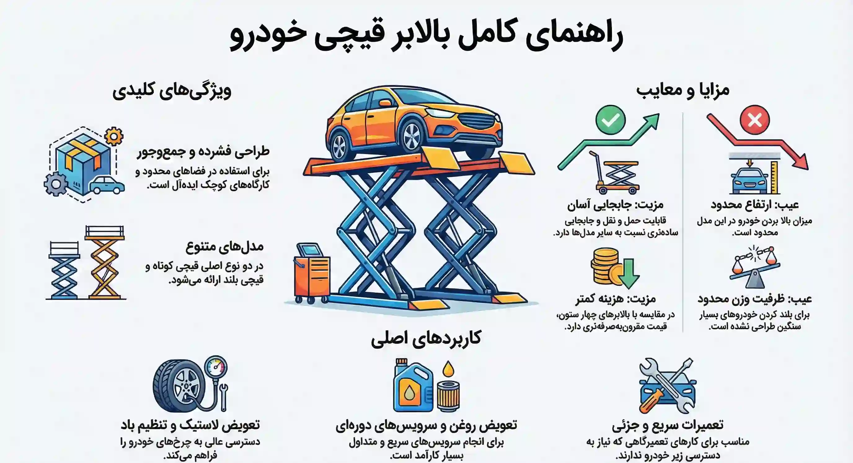 بالابر قیچی خودرو