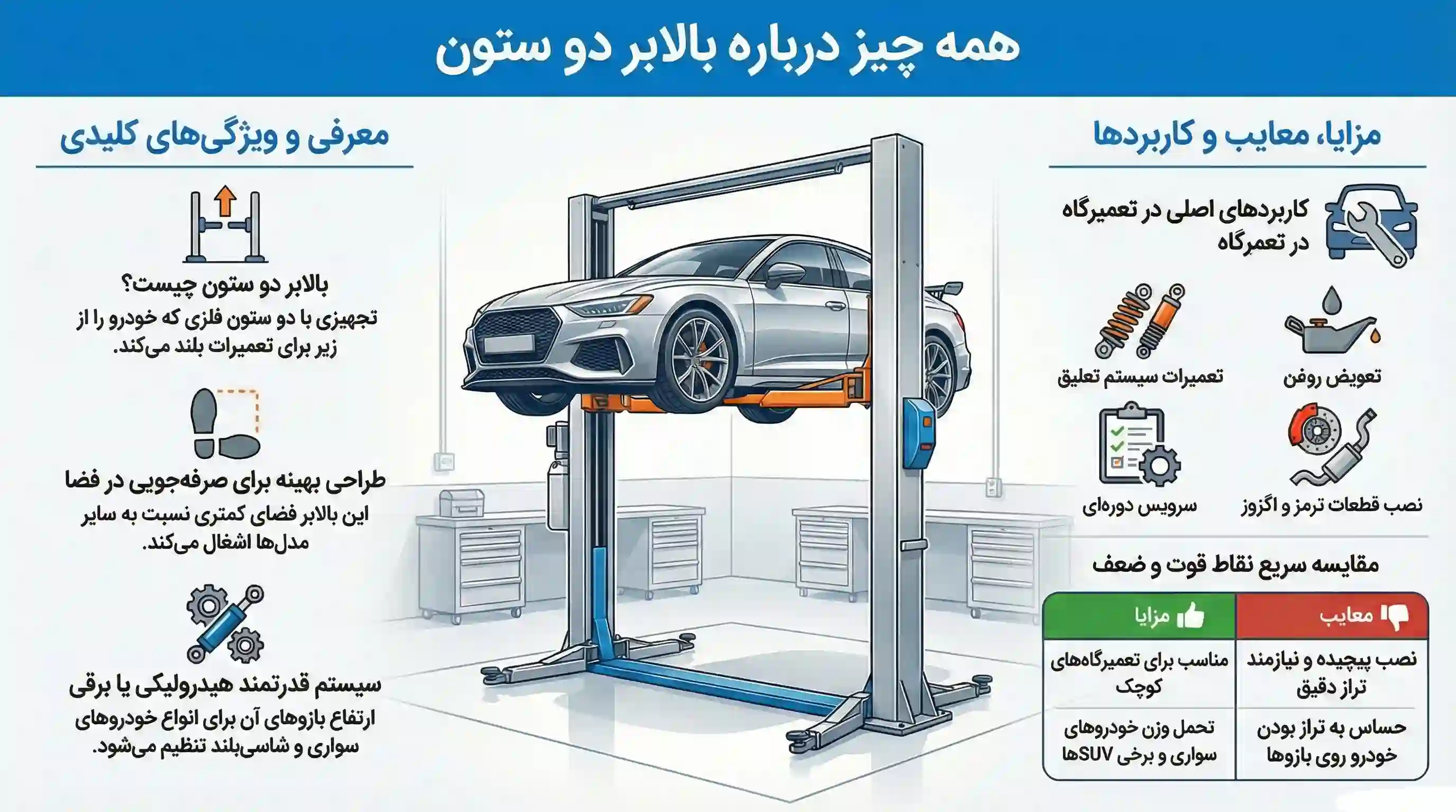 بالابر دو ستون خودرو
