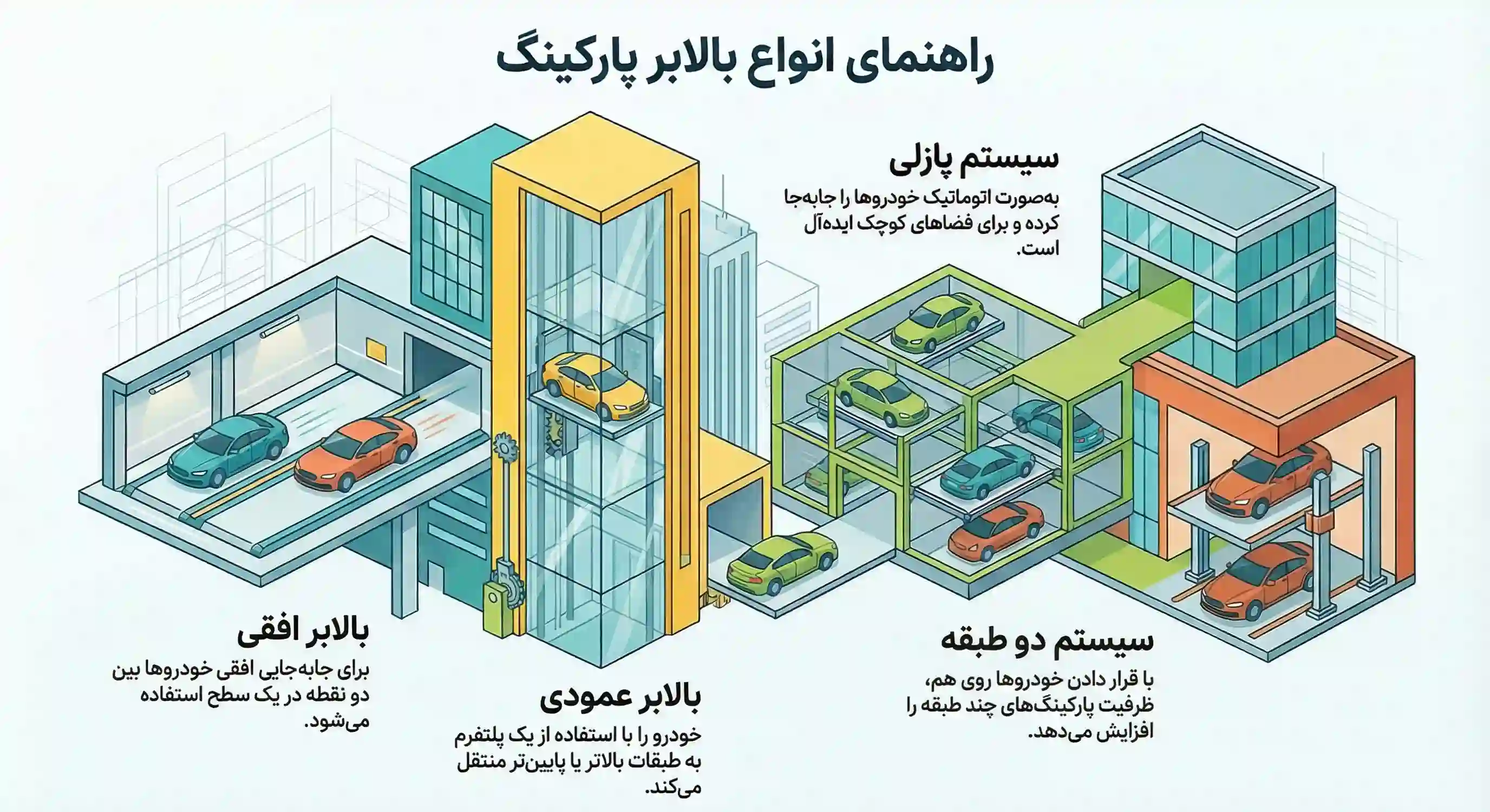 انواع بالابر پارکینگ