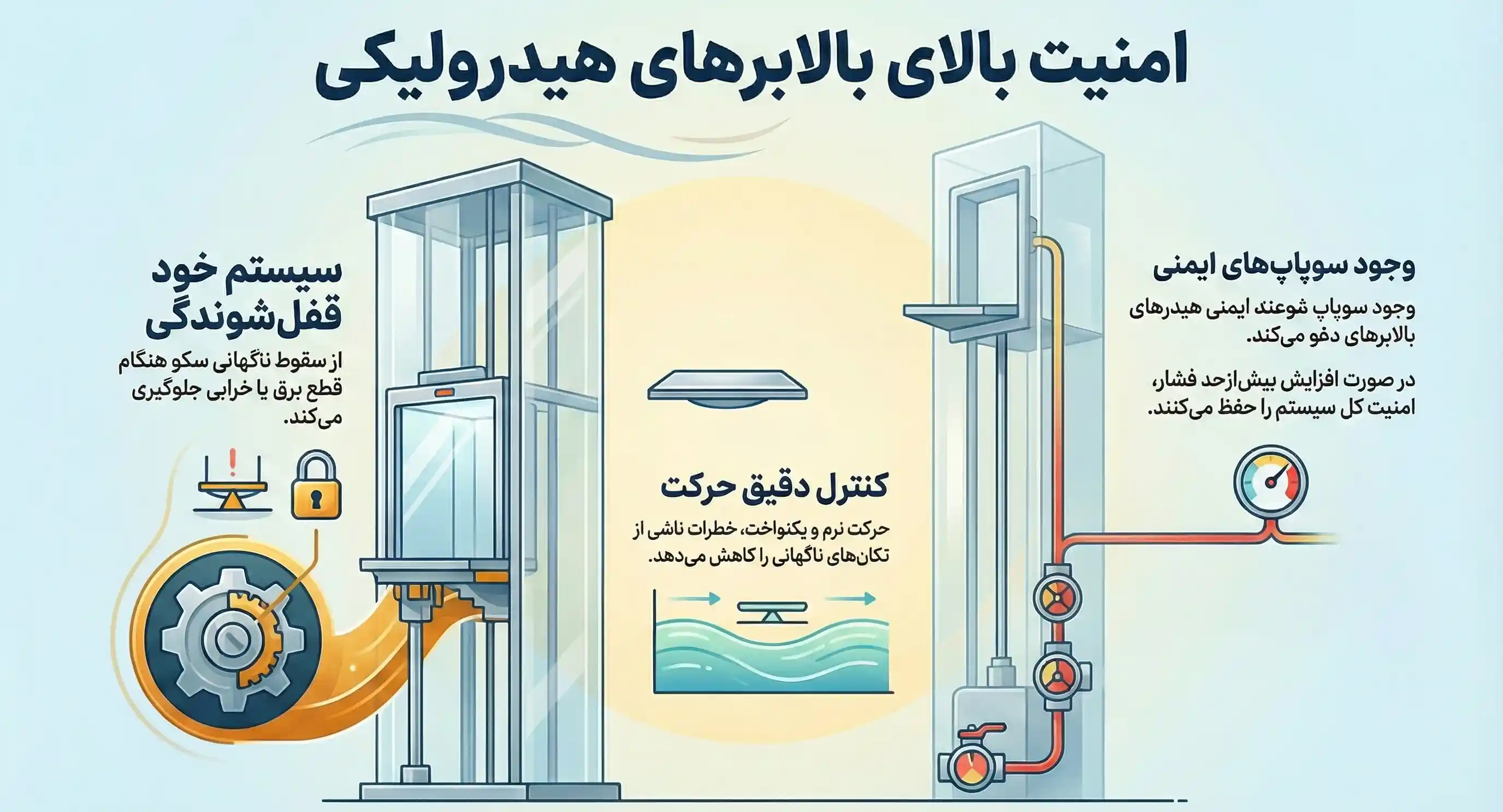 ایمنی بالا در بالابر هیدرولیکی