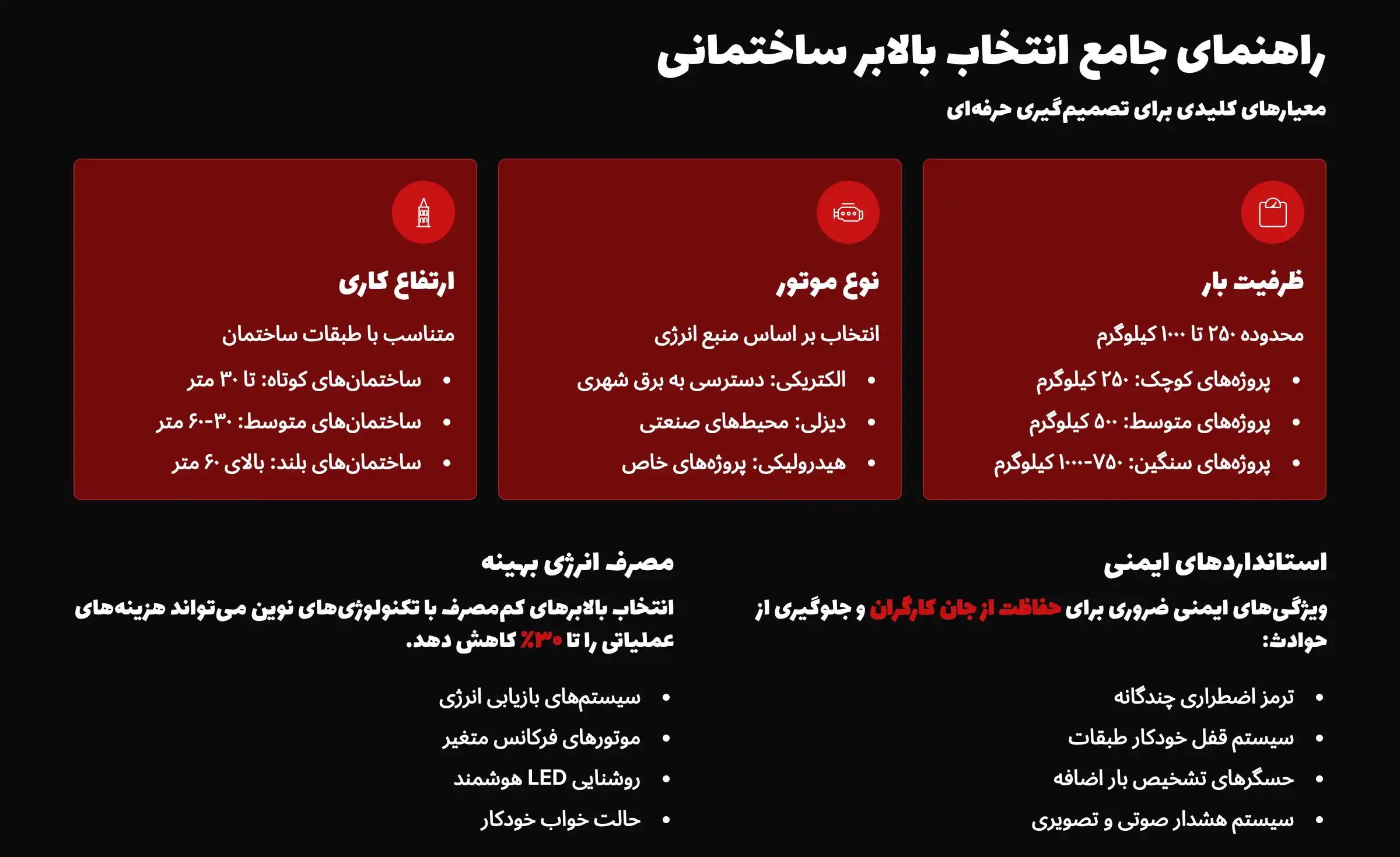 انتخاب بهترین بالابر ساختمانی