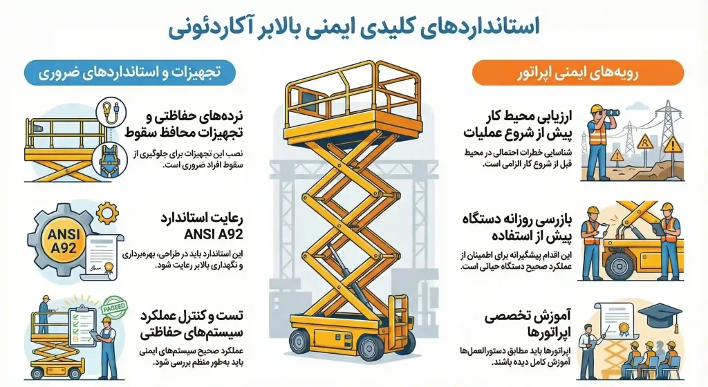 استانداردهای بالابر آکاردئونی
