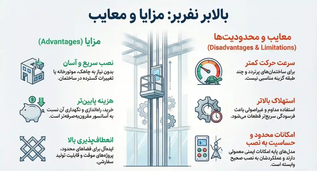 بررسی مزایا و معایب بالابر نفربر
