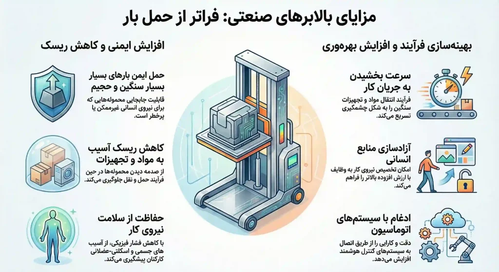 مزایای استفاده از بالابر صنعتی