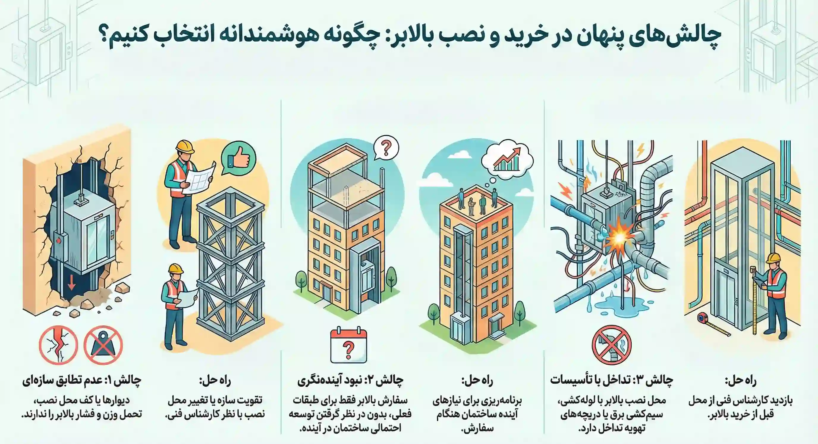 چالش های رایج در خرید و نصب بالابر