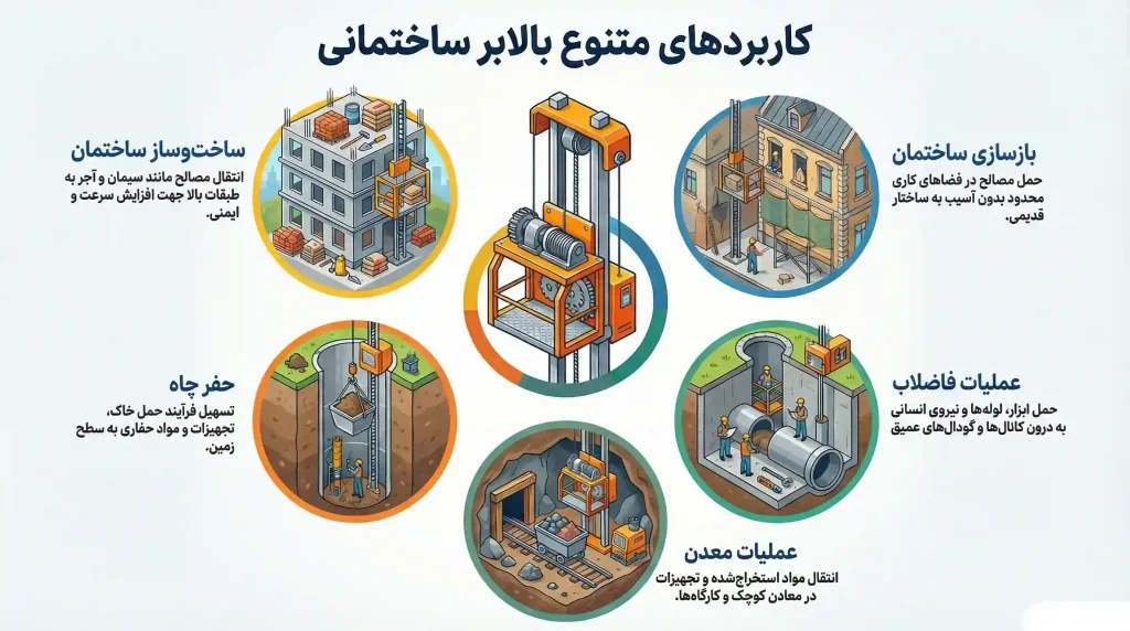 کاربرد بالابر ساختمانی