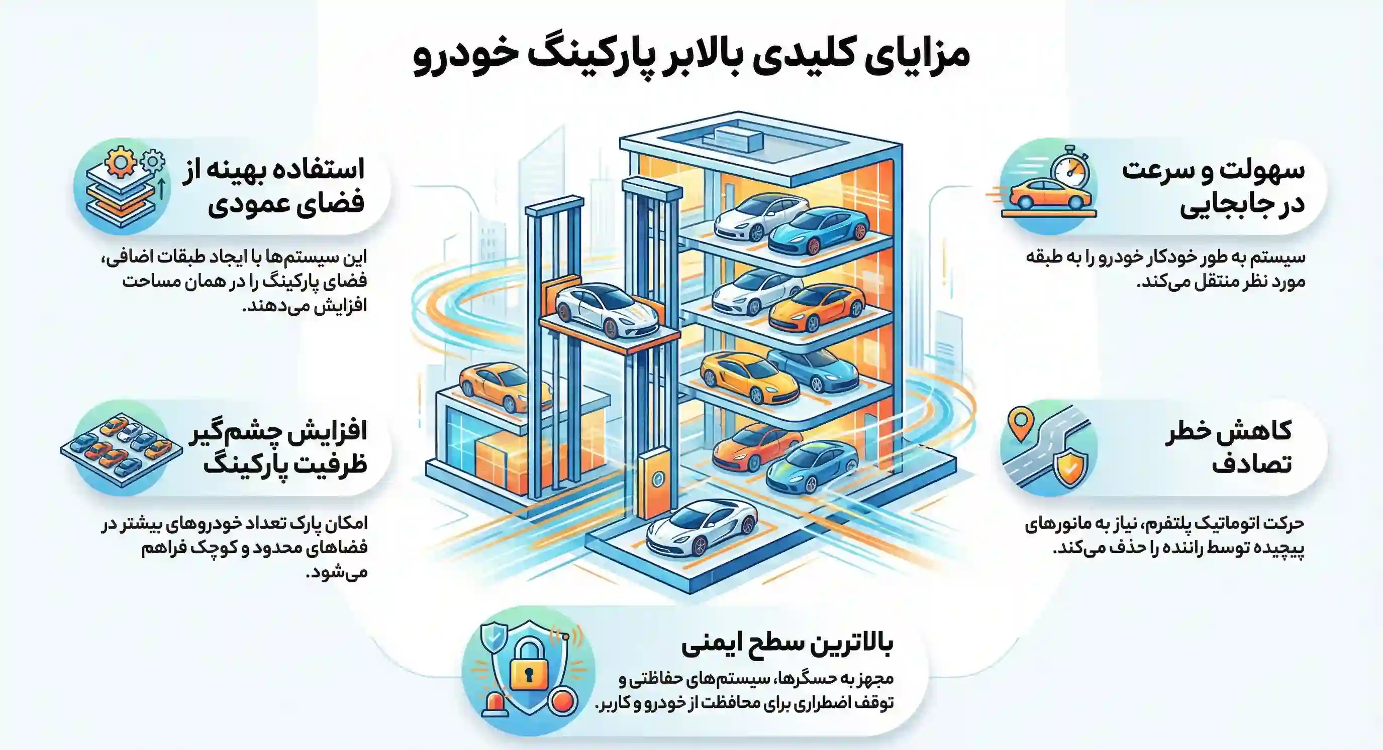 ویژگیها و مزایای بالابر پارکینگ خودرو