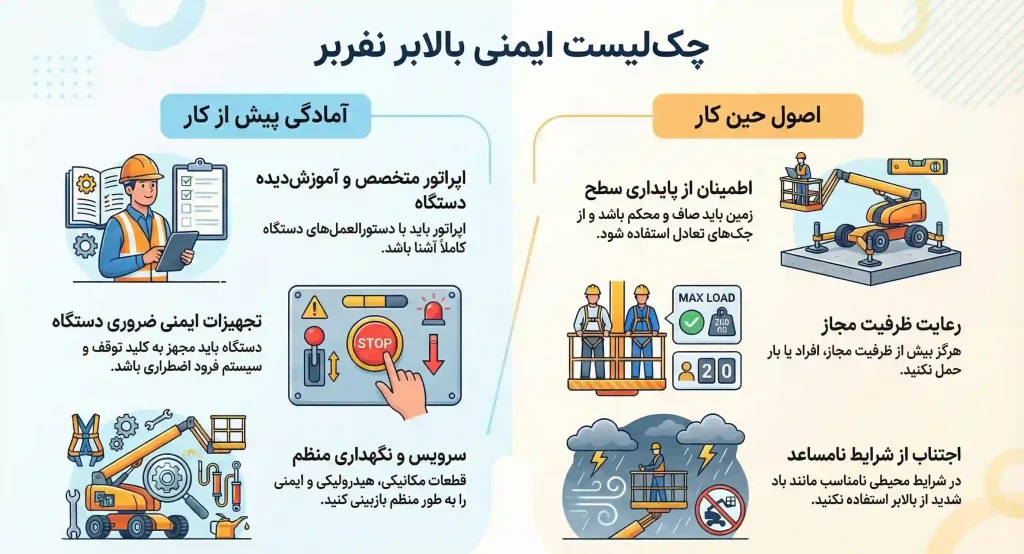 چک لیست ایمنی در بالابر نفربر