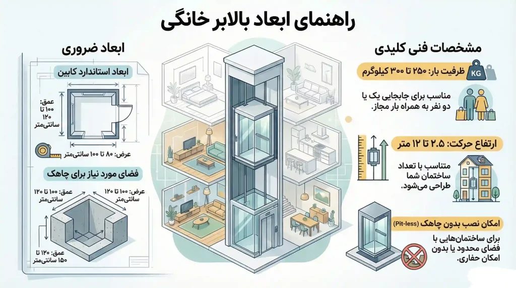 راهنمای ابعاد بالابر هوم لیفت