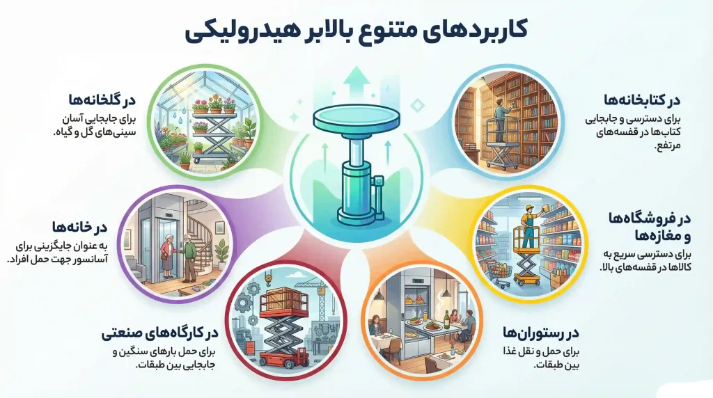 کاربردهای بالابر هیدرولیکی