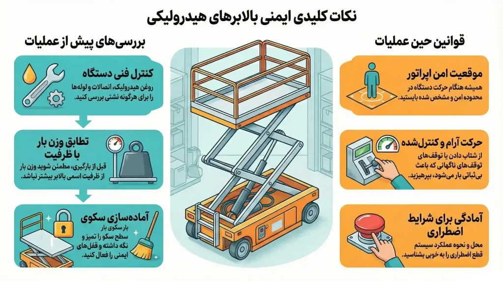 نکات مهم ایمنی بالابر هیدرولیکی