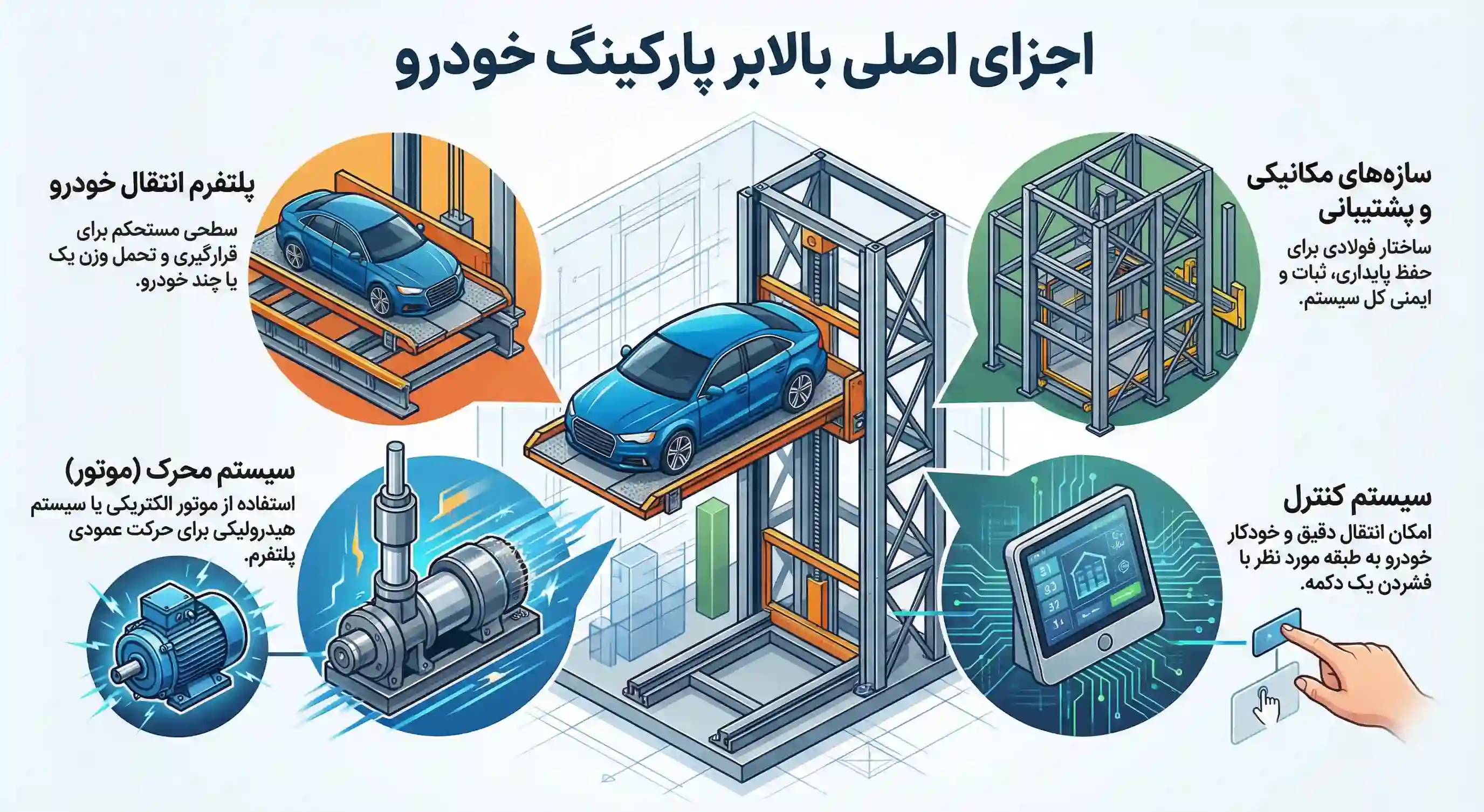 اجزای اصلی سیستم بالابر پارکینگ