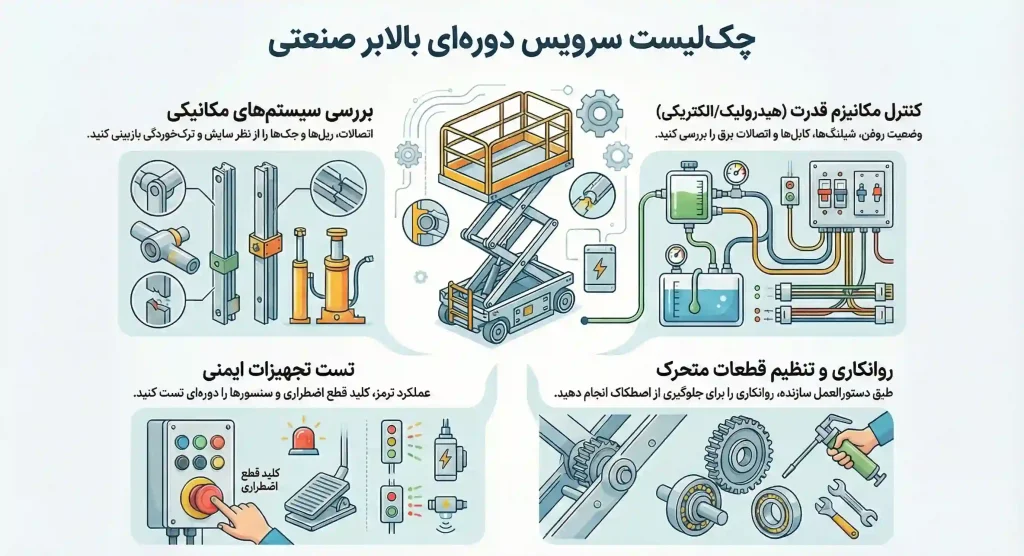 سرویس دوره ای بالابر صنعتی