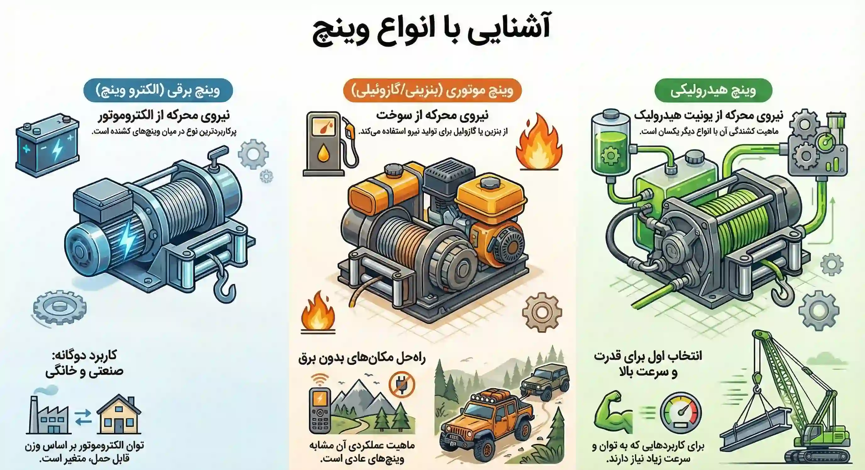 انواع وینچ
