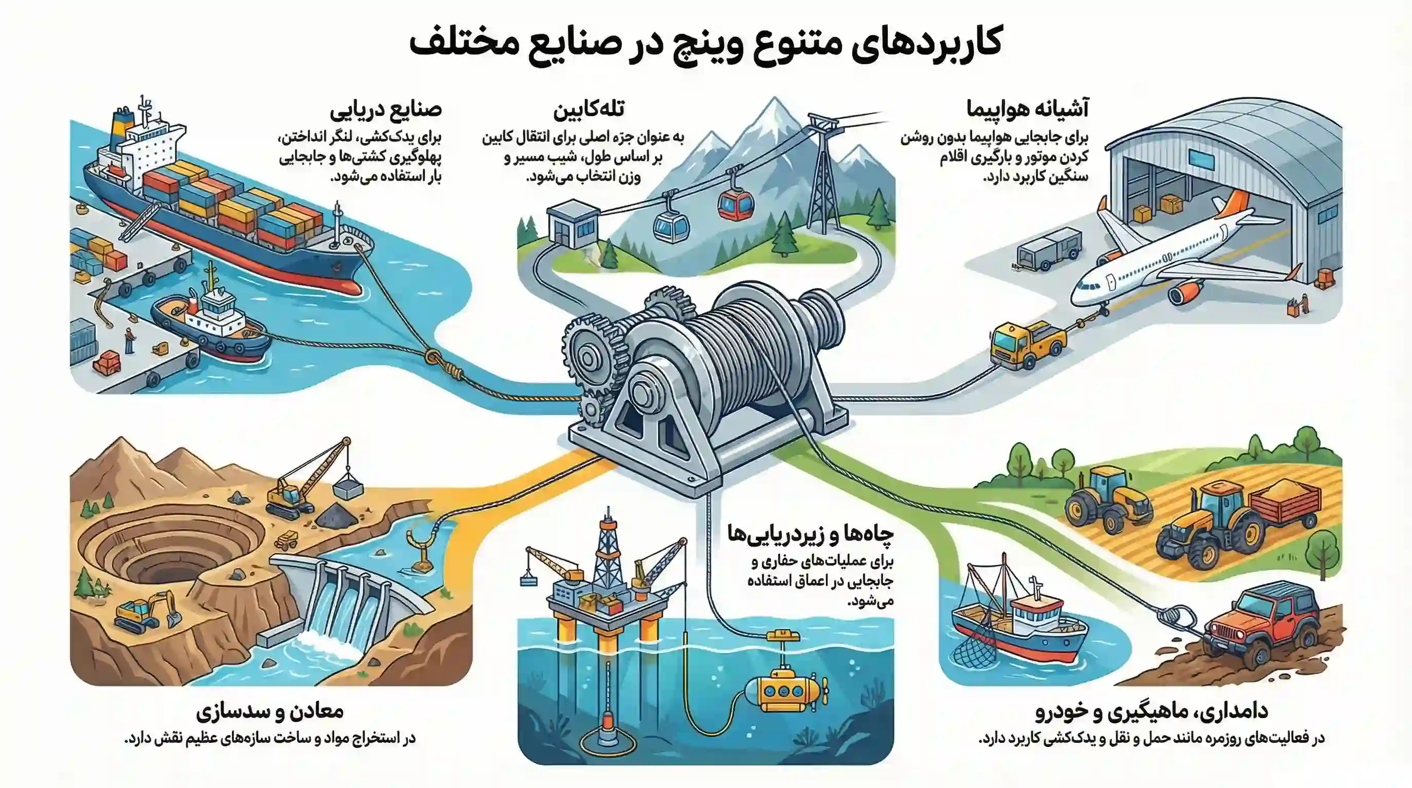 کاربرد وینچ چیست