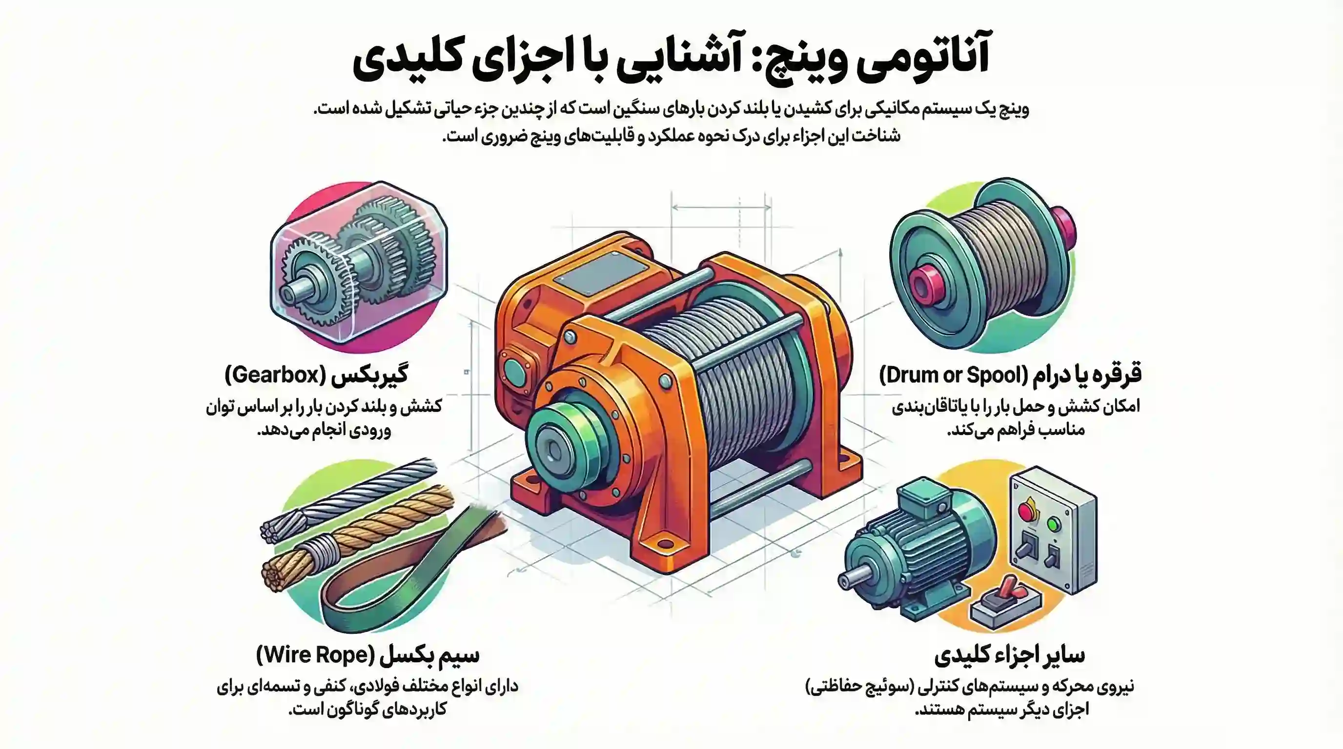 اجزای وینچ