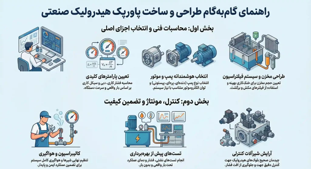 ساخت پاورپک صنعتی