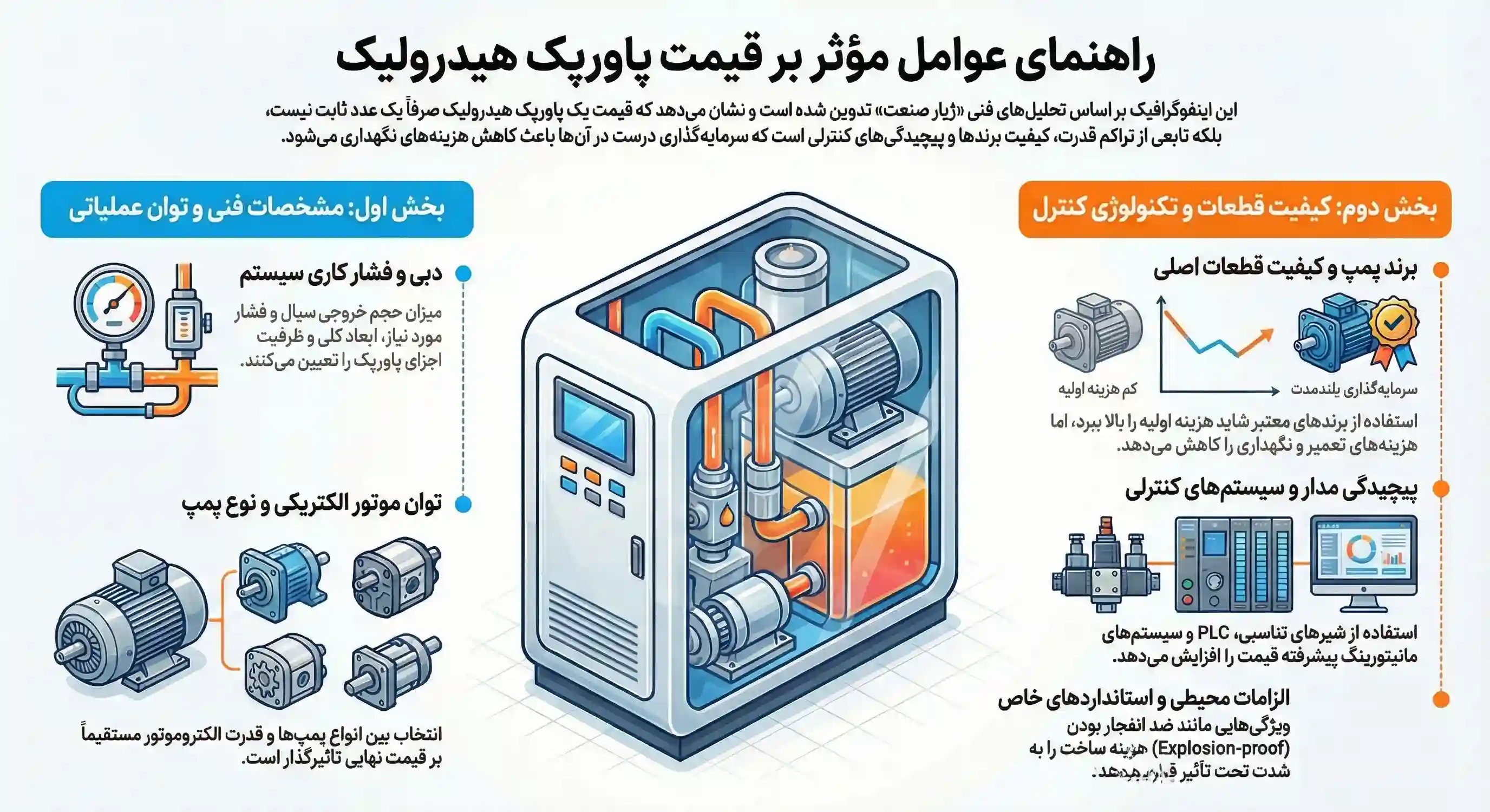 قیمت پاورپک و عوامل مؤثر در تعیین هزینه نهایی
